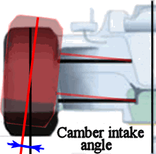 Camber intake angle