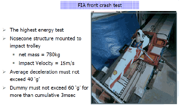 Front crush test in Formula 1