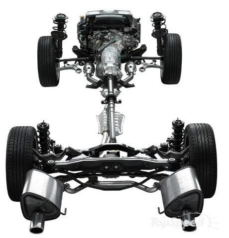 Symmetrical All Whee Drive drivetrain of Subaru Inpreza 2007