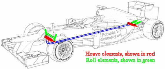 Fric system configuration