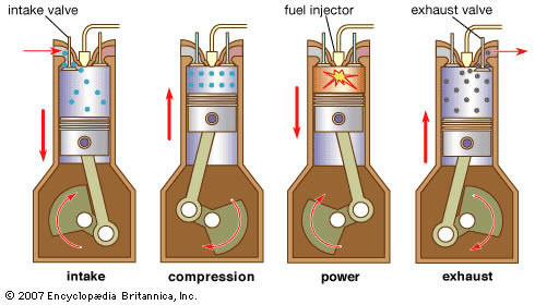 4 cycle engine