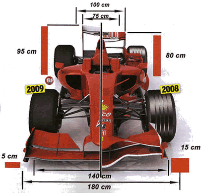 Ferrari 2008-2009 comparsion
