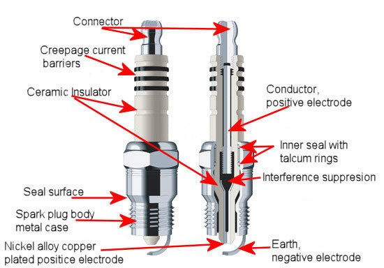 Spark plug basic design