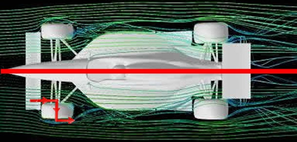 Airflow with and without blown wheel nuts